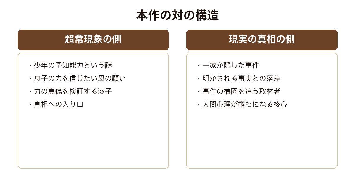 楽園 超常現象の謎と現実の真相という対の構造