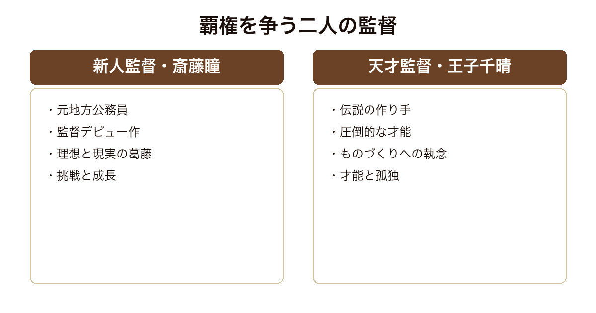 ハケンアニメ! 新人監督斎藤瞳と天才監督王子千晴が覇権を争う構造