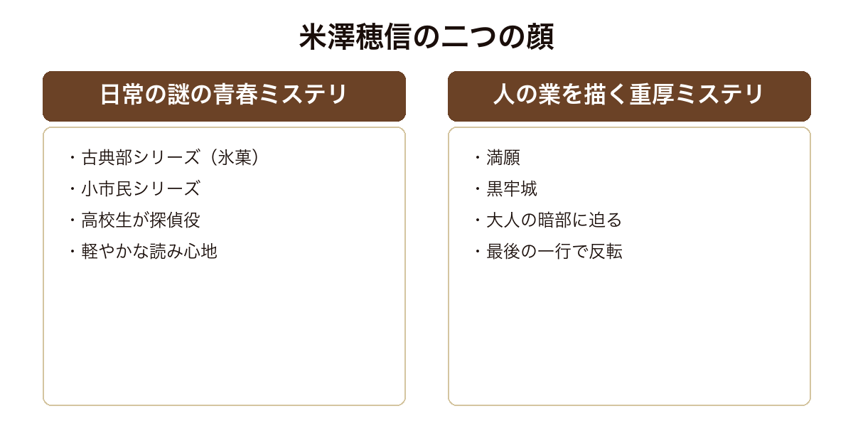 満願 日常の謎と重厚ミステリという米澤穂信の二つの作風の比較