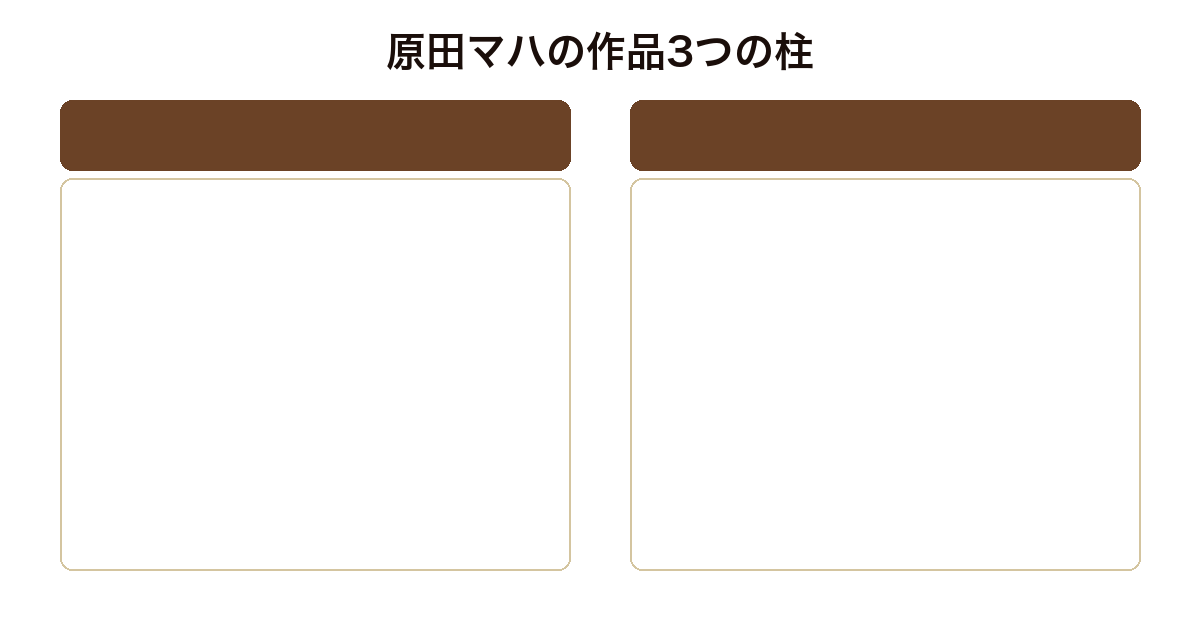 原田マハの作品3つの柱の比較図(アート小説・人間ドラマ・エッセイ新装版)