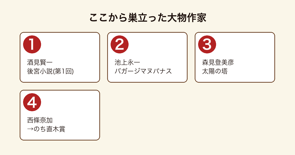 日本ファンタジーノベル大賞から巣立った大物作家のフロー(酒見賢一・池上永一・森見登美彦・西條奈加)
