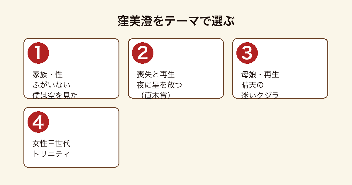 窪美澄の代表作をテーマ別に選ぶ比較図(ふがいない僕は空を見た・夜に星を放つ・晴天の迷いクジラ・トリニティ)