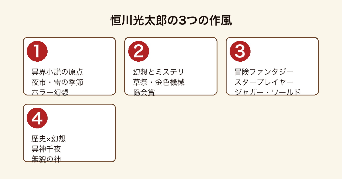 恒川光太郎の3つの作風比較図(異界小説・幻想ミステリ・冒険ファンタジー・歴史幻想)
