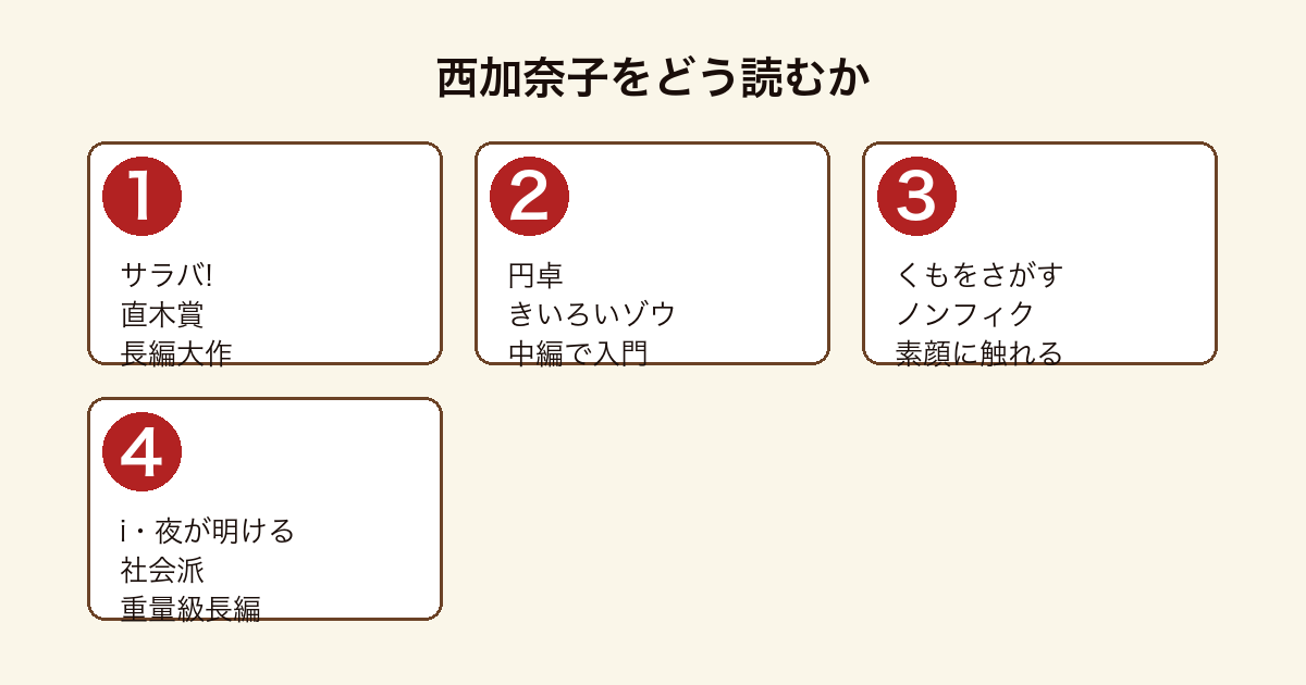 西加奈子の作品の読み方フロー図(サラバ!・円卓・きいろいゾウ・くもをさがす・i・夜が明ける)