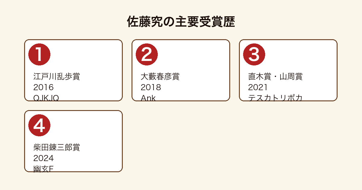 佐藤究の主要受賞歴フロー図(江戸川乱歩賞QJKJQ・大藪春彦賞Ank・直木賞山本周五郎賞テスカトリポカ・柴田錬三郎賞幽玄F)