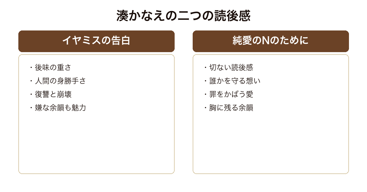 Nのために イヤミスと純愛という湊かなえの二つの読後感の比較