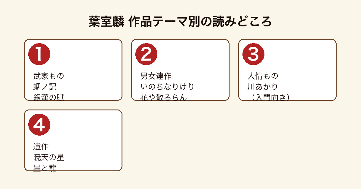 葉室麟の作品テーマ別読みどころ比較図(武家もの・男女連作・人情もの・遺作)