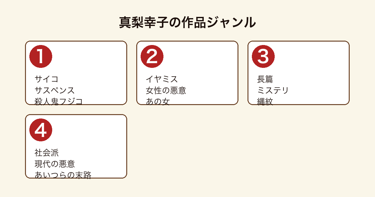 真梨幸子の作品ジャンル比較図(サイコサスペンス・イヤミス・長篇ミステリ・社会派)