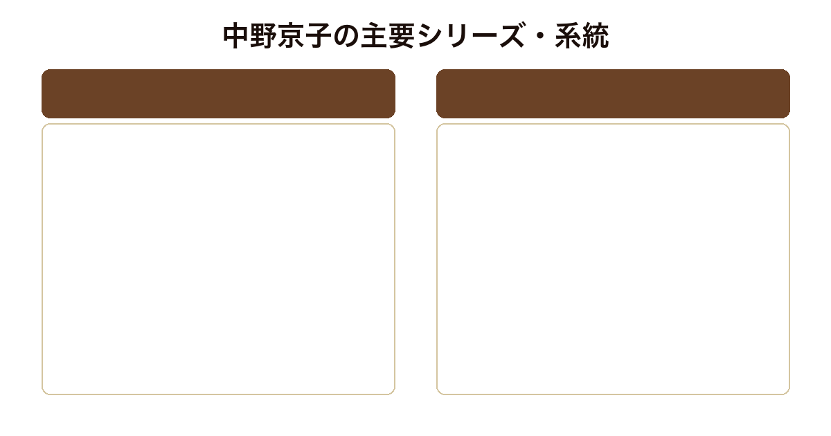 中野京子の主要シリーズ系統比較図(怖い絵シリーズ・名画で読み解く◯◯12の物語・運命の絵シリーズ・名画の謎シリーズ)