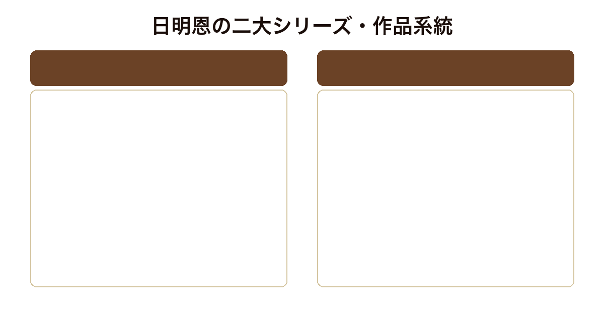 日明恩の二大シリーズと作品系統の比較図(武本・潮崎の警察小説、Fire's Out消防シリーズ、ヒューマンミステリのギフト、新シリーズ水際守護神S)