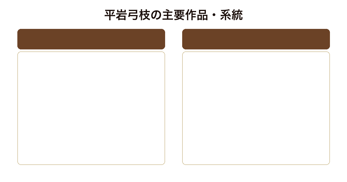 平岩弓枝の主要作品・系統比較図(御宿かわせみ正編・新御宿かわせみ・歴史小説花影の花・TVドラマ脚本)