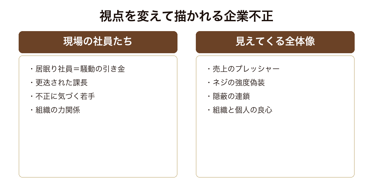 七つの会議 現場の社員の視点から企業不正の全体像が見える構造
