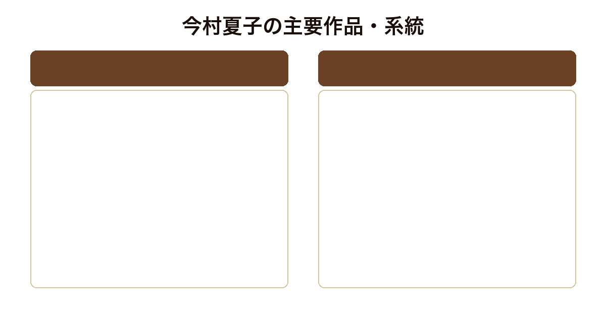 今村夏子の主要作品・系統比較図（むらさきのスカートの女・こちらあみ子・星の子・短編集あひる/とんこつQ&A）