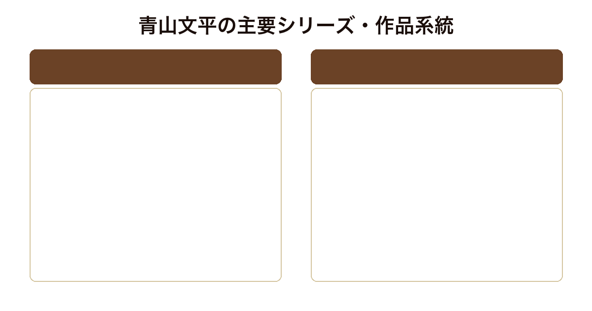 青山文平の主要シリーズ・作品系統比較図（半席シリーズ・つまをめとらば・受賞長編・市井もの）