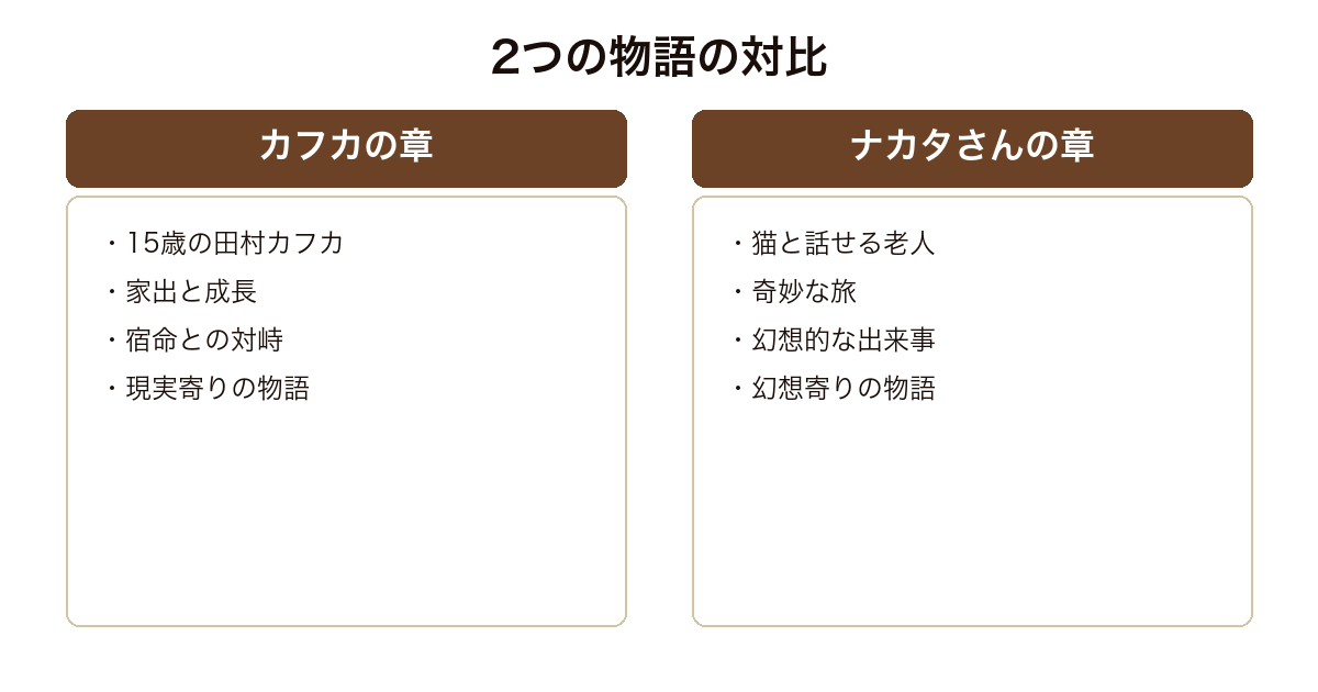 海辺のカフカ カフカの章とナカタさんの章という2つの物語の対比構造