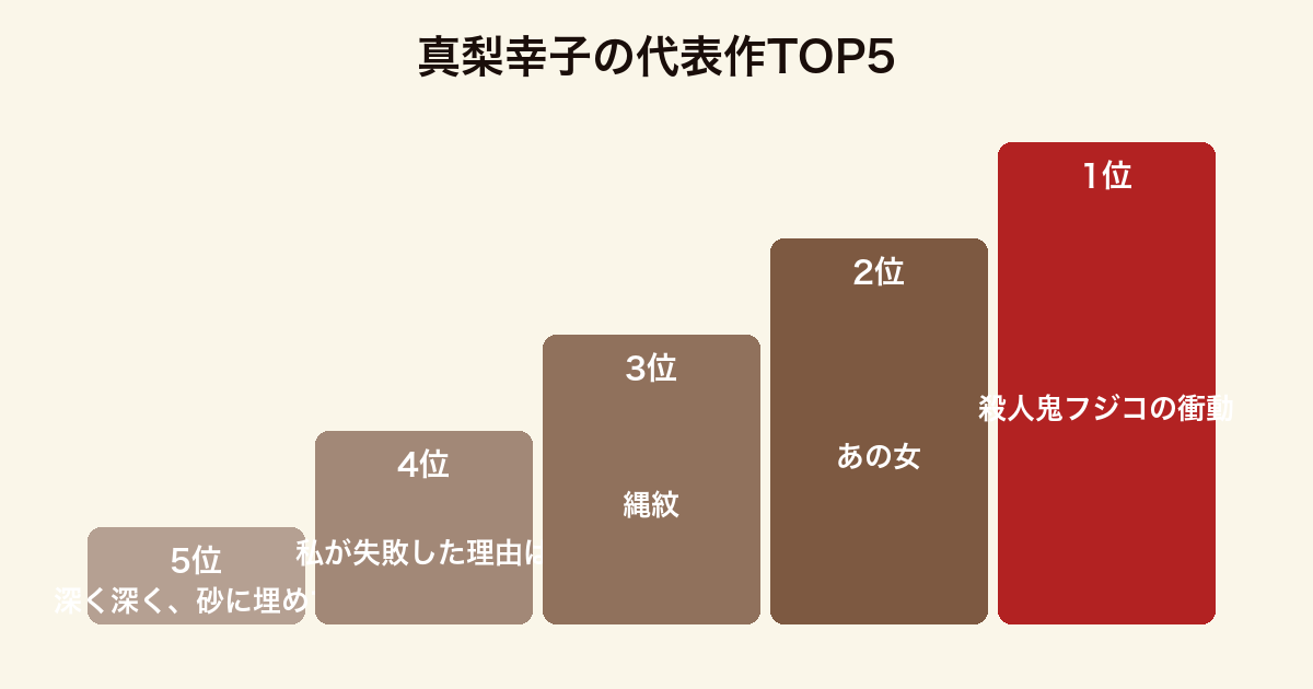 真梨幸子の代表作TOP5ランキング(殺人鬼フジコの衝動・あの女・縄紋・私が失敗した理由は・深く深く砂に埋めて)