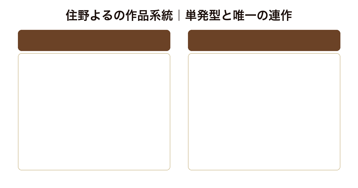 住野よるの作品系統比較図（君の膵臓をたべたい・麦本三歩の好きなものシリーズ・青春ヒューマン・単発長編）