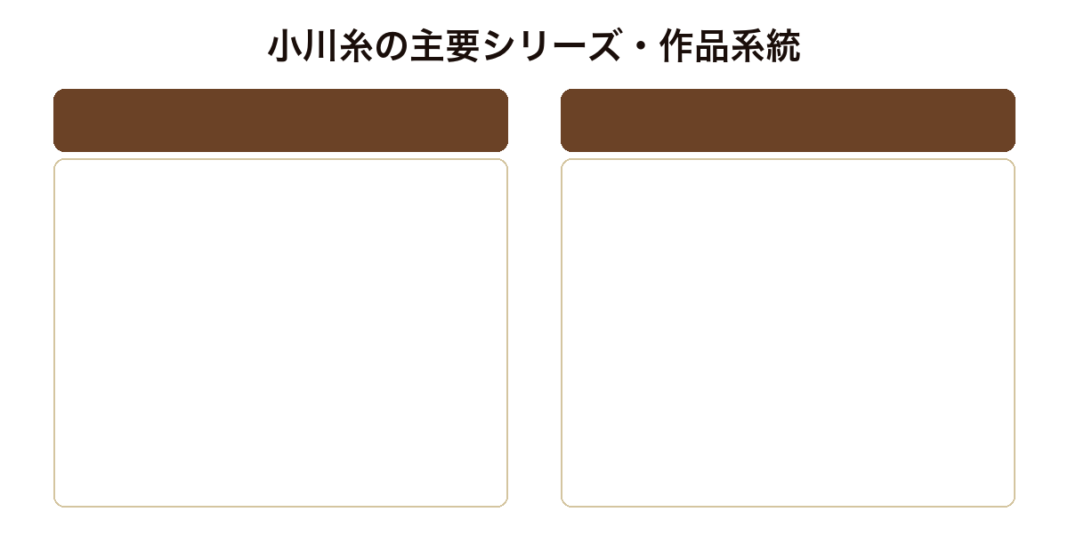 小川糸の主要シリーズ・作品系統比較図（ツバキ文具店シリーズ・食堂かたつむり・ライオンのおやつ・とわの庭/食堂巡礼）