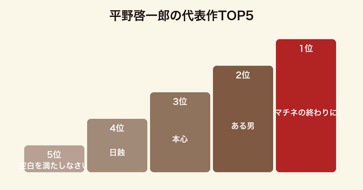 平野啓一郎の代表作TOP5ランキング(マチネの終わりに・ある男・本心・日蝕・空白を満たしなさい)