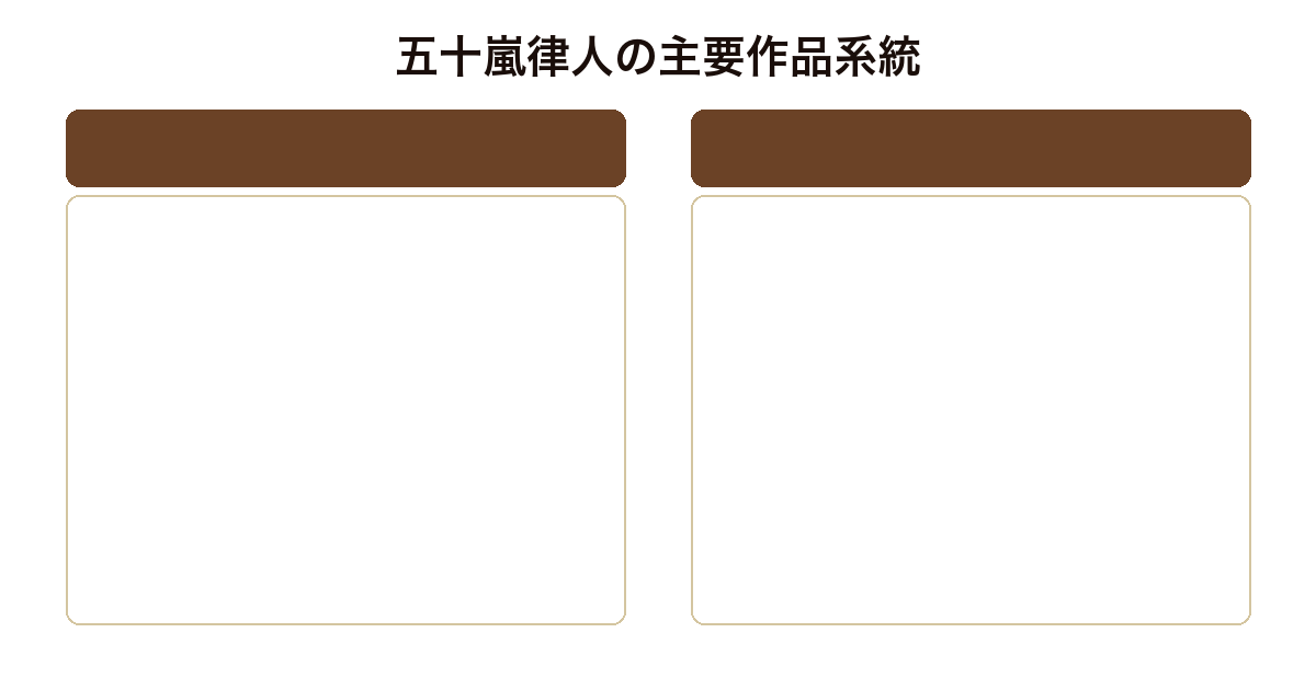 五十嵐律人の主要作品系統比較図（法廷遊戯・無法律シリーズ・社会派リーガル・真夜中法律事務所）