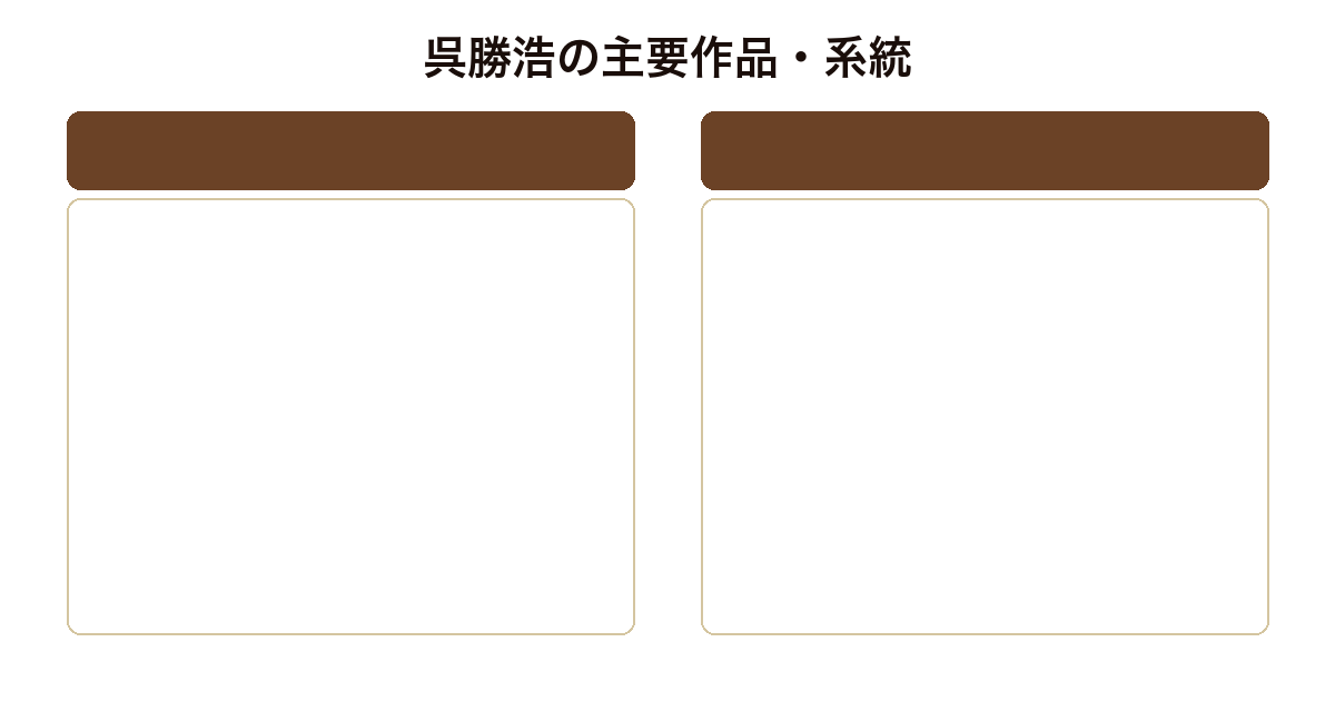 呉勝浩の主要作品・系統比較図(爆弾シリーズ・スワン・道徳の時間・直木賞候補作群)