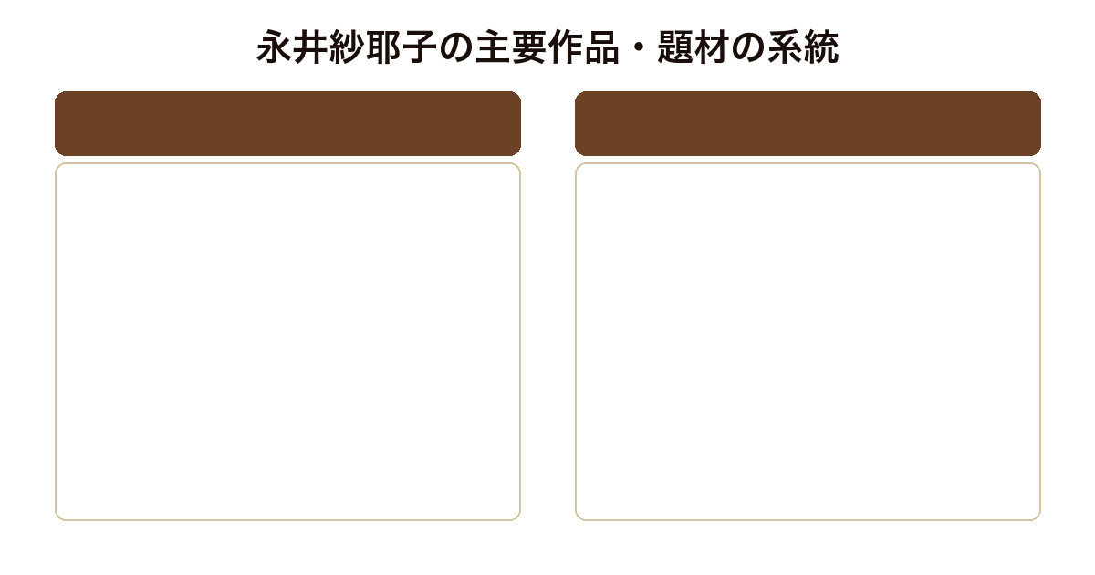 永井紗耶子の主要作品・題材の系統比較図（木挽町のあだ討ち・商う狼・大奥づとめ女人入眼・青青といくめぐる糸）