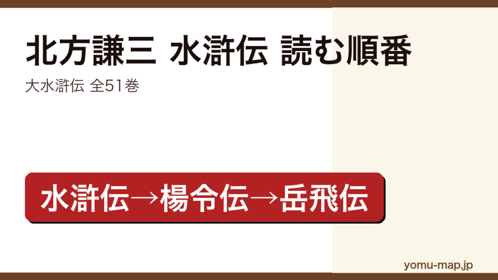 北方謙三 水滸伝 読む順番ガイド記事のアイキャッチ画像（2026年最新版・大水滸伝全51巻）