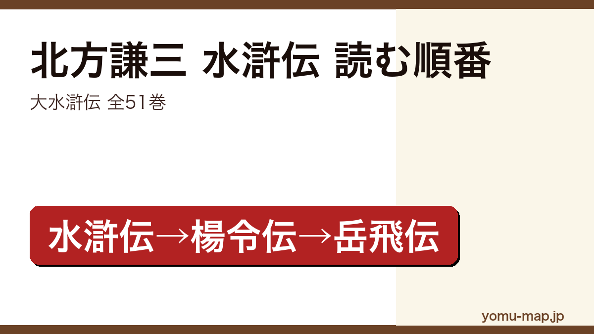 北方謙三 水滸伝 読む順番ガイド記事のアイキャッチ画像（2026年最新版・大水滸伝全51巻）