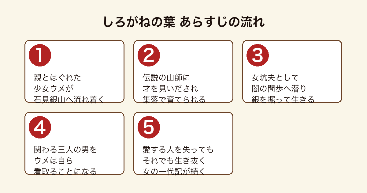 しろがねの葉 親とはぐれたウメが石見銀山で山師に育てられ女坑夫となり三人の男を看取りながら生き抜くまでのあらすじの流れ
