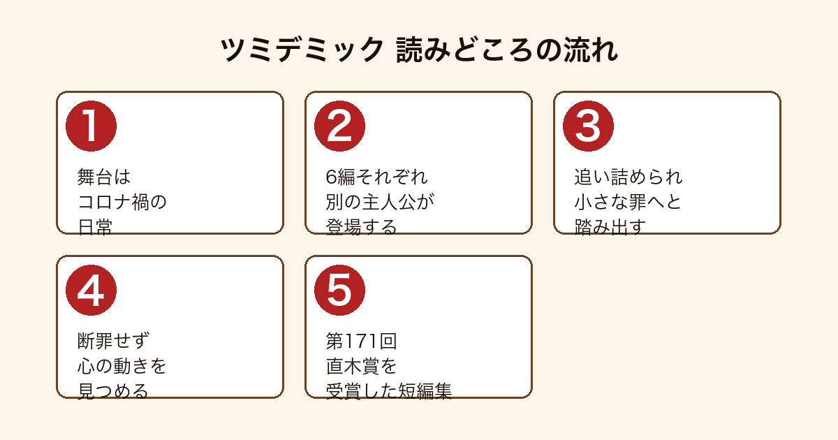 ツミデミック コロナ禍を背景に6編の短編で人の罪と弱さを描く物語の流れ