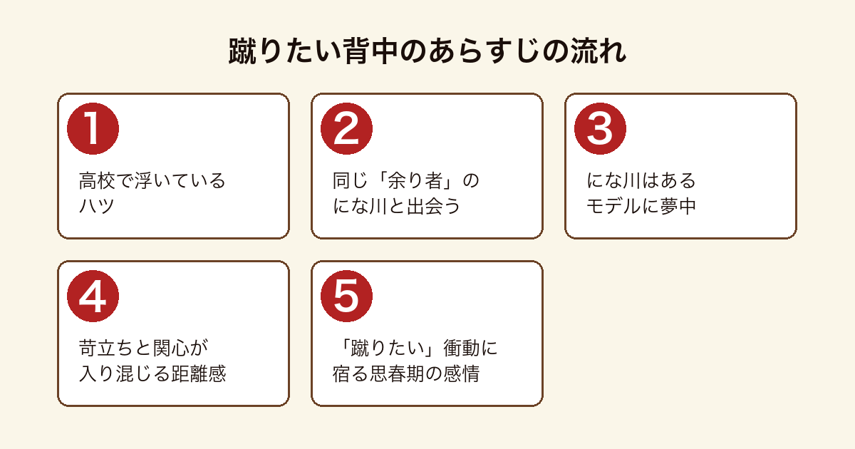 『蹴りたい背中』のあらすじを、孤立するハツとにな川の出会い、微妙な距離感、蹴りたい衝動までの5段階で示した図。