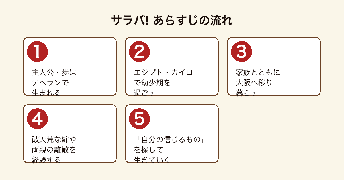 サラバ! のあらすじの流れを5段階で示した図