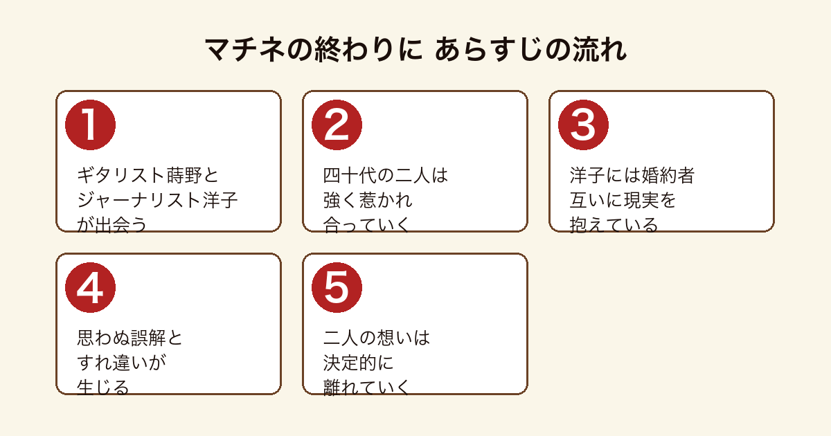 マチネの終わりに のあらすじの流れを5段階で示した図