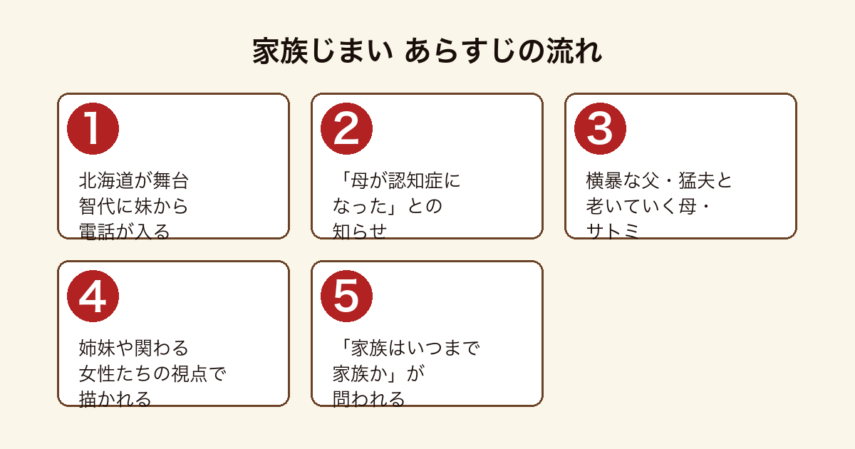 家族じまい のあらすじの流れを5段階で示した図