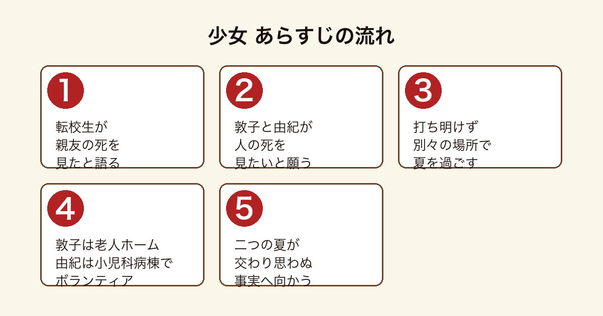 少女 転校生の告白から敦子と由紀が人の死を見たいと願い別々の夏を過ごし思わぬ事実へ向かうあらすじの流れ