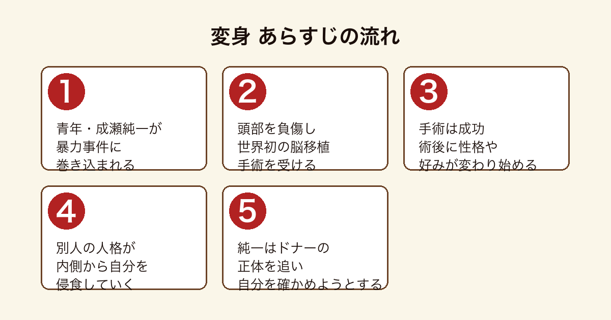 変身 成瀬純一が事件で脳移植手術を受け術後に人格が変わりドナーの正体を追うまでのあらすじの流れ