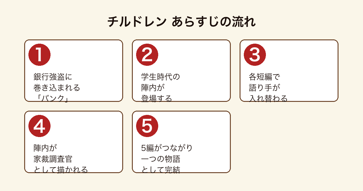 チルドレン バンクから始まり学生時代の陣内が家裁調査官となり5編がつながって一つの物語になるあらすじの流れ