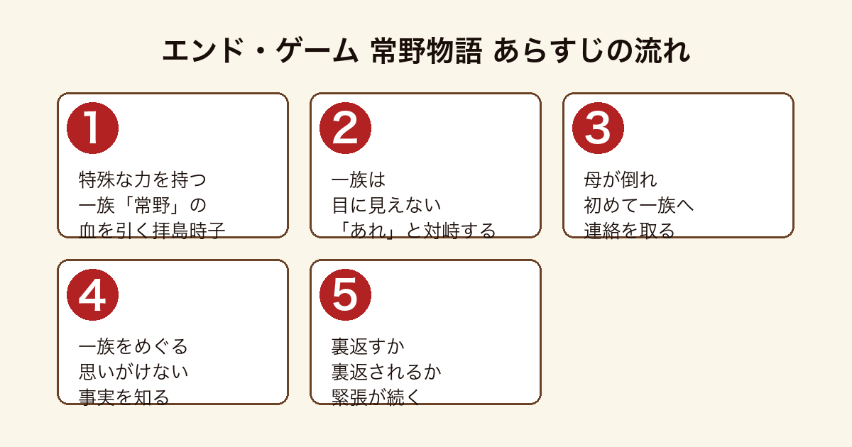 エンド・ゲーム 常野物語 特殊な力を持つ拝島時子が母の異変を機に一族と再会し「あれ」との対峙のなかで思いがけない事実を知るあらすじの流れ