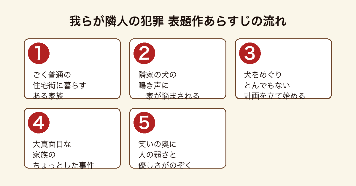 我らが隣人の犯罪 表題作で家族が隣家の犬をめぐる計画を立て日常の小さな事件が起こるまでのあらすじの流れ