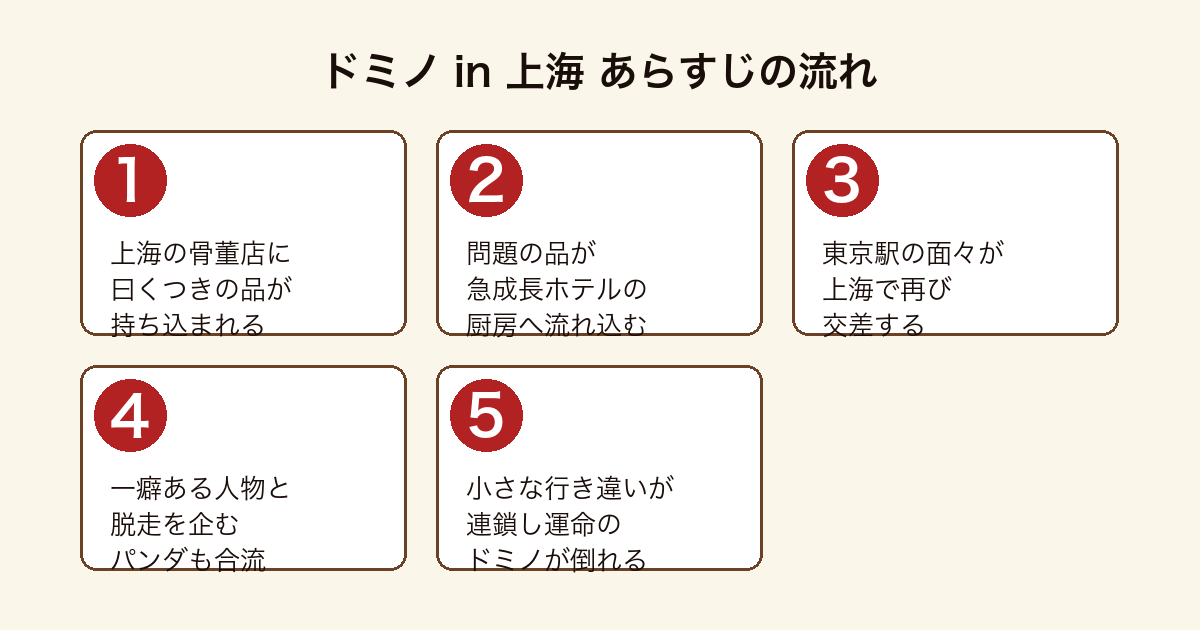 ドミノ in 上海 上海の骨董店に持ち込まれた品を起点に東京駅の面々や動物が交差し運命のドミノが倒れていくあらすじの流れ