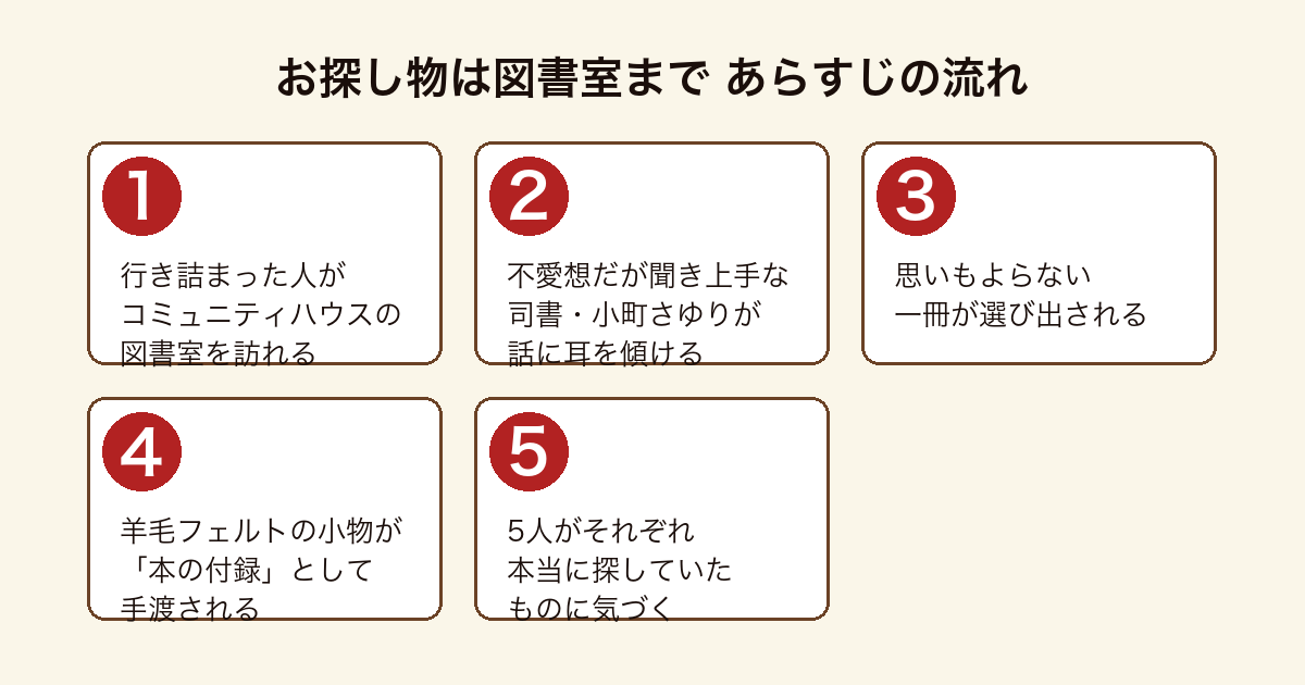 お探し物は図書室まで 訪れた人が司書小町さゆりから本と付録を手渡され本当に探していたものに気づくまでのあらすじの流れ