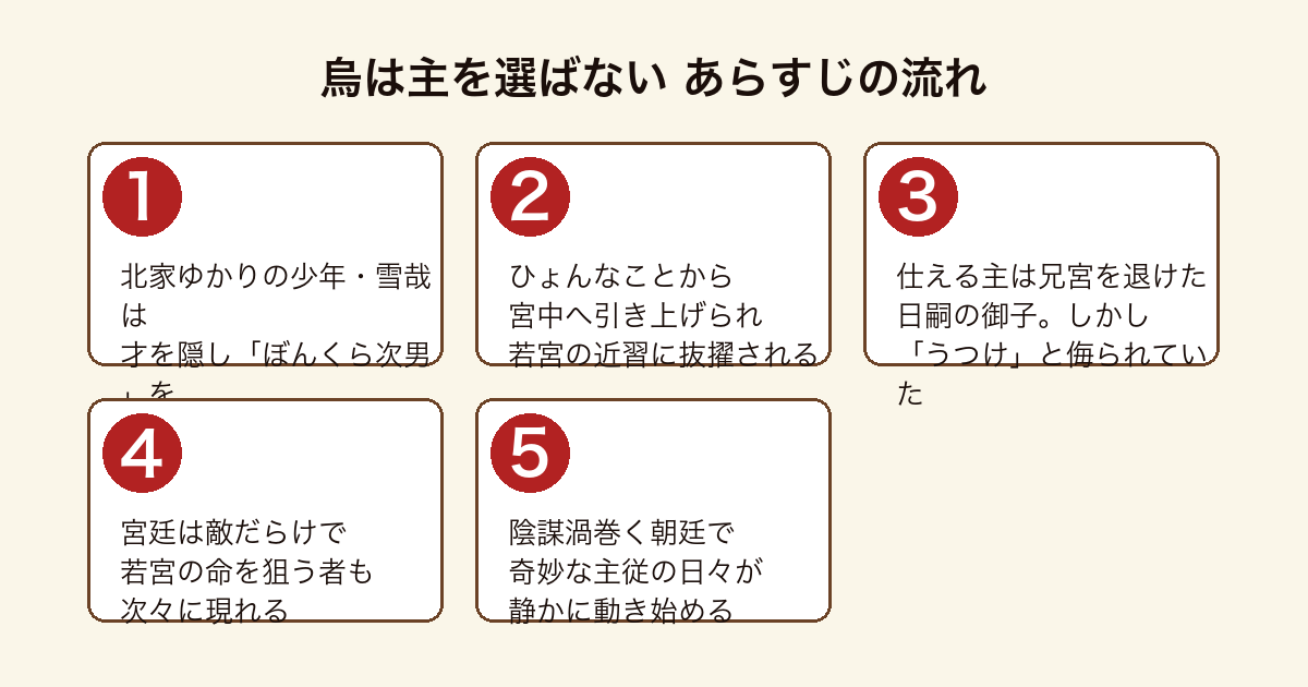 烏は主を選ばない 才を隠す少年・雪哉が若宮の近習に抜擢され敵だらけの宮廷で奇妙な主従の日々が始まるまでのあらすじの流れ