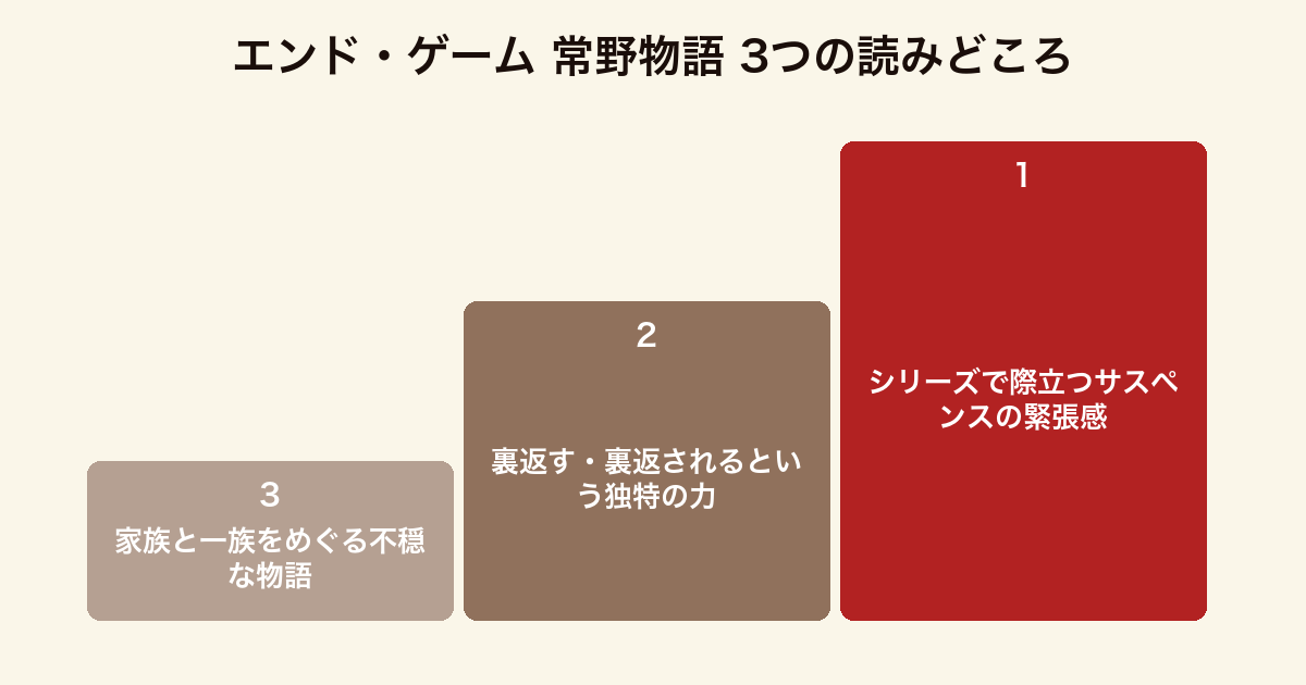 エンド・ゲーム 常野物語 3つの読みどころ（際立つサスペンスの緊張感・裏返す裏返される独特の力・家族と一族をめぐる不穏な物語）
