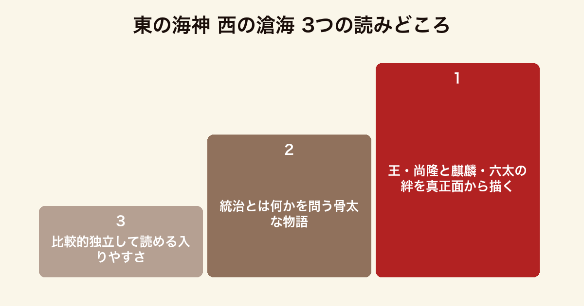 東の海神 西の滄海 3つの読みどころ(王と麒麟の絆・統治を問う物語・独立して読める入りやすさ)