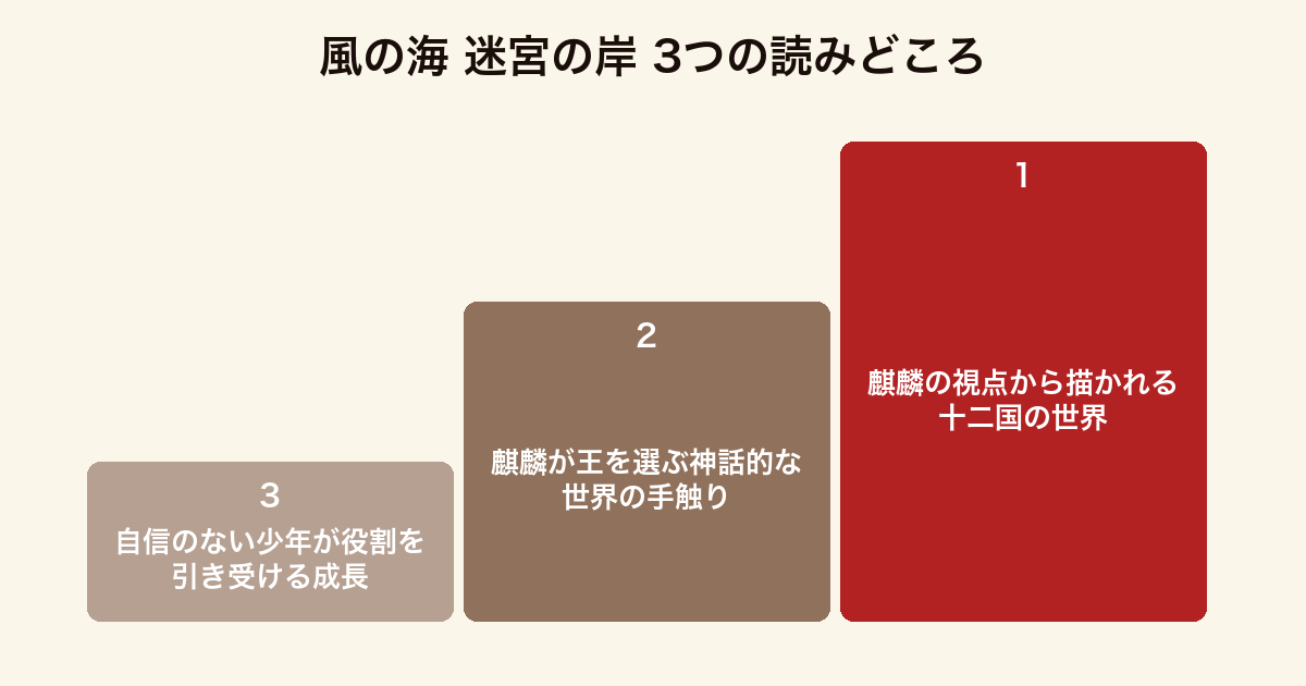 風の海 迷宮の岸 3つの読みどころ(麒麟視点・王を選ぶ神話的世界・少年の成長)