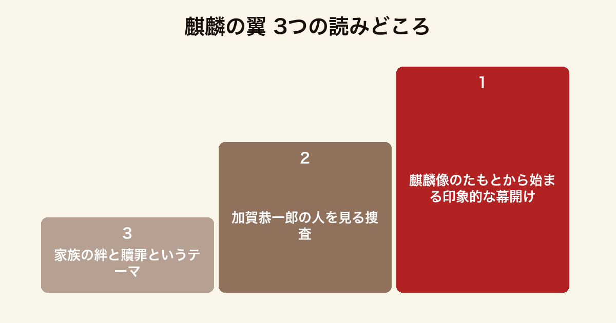 麒麟の翼 3つの読みどころ（麒麟像の幕開け・加賀の捜査・家族の贖罪）