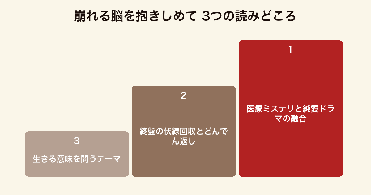 崩れる脳を抱きしめて 3つの読みどころ(医療×純愛・伏線回収・生きる意味)