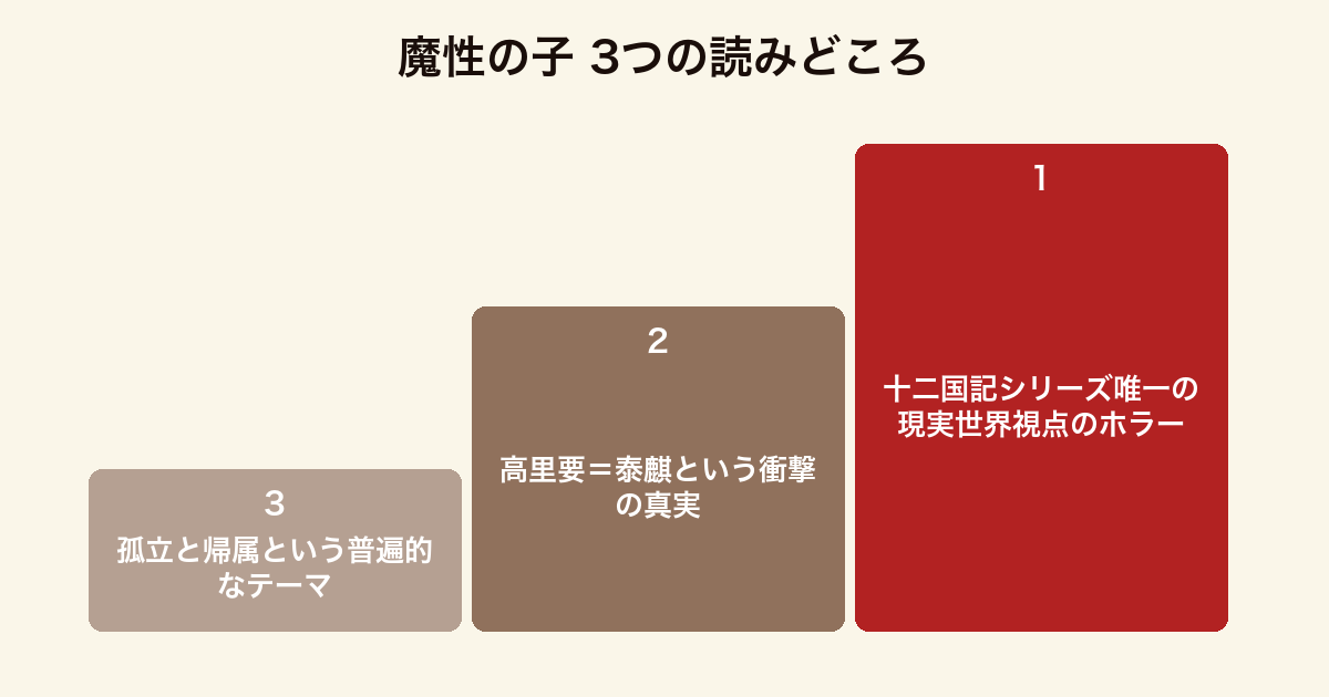 魔性の子 3つの読みどころ（現実世界視点・高里＝泰麒の真実・孤独と帰属のテーマ）
