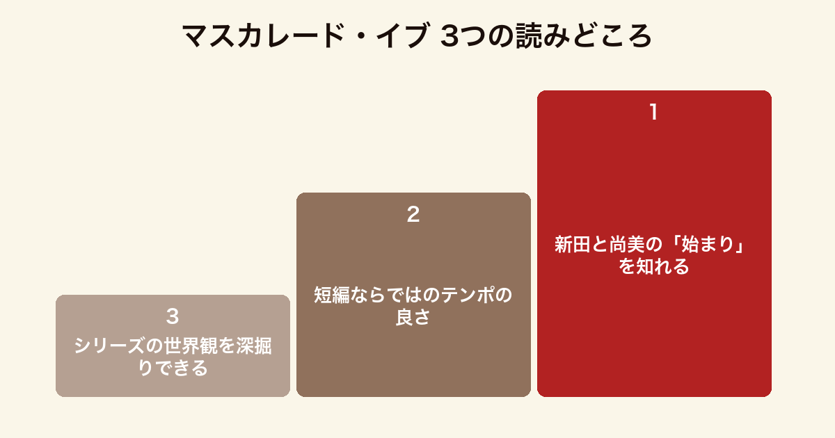 マスカレード・イブ 3つの読みどころ(二人の始まりを知れる・短編のテンポ・シリーズ世界観の深掘り)