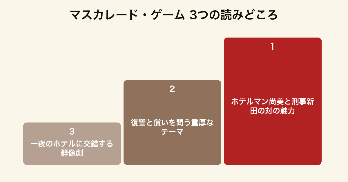 マスカレード・ゲーム 3つの読みどころ(ホテルマンと刑事の対・復讐というテーマ・一夜に交錯する群像劇)